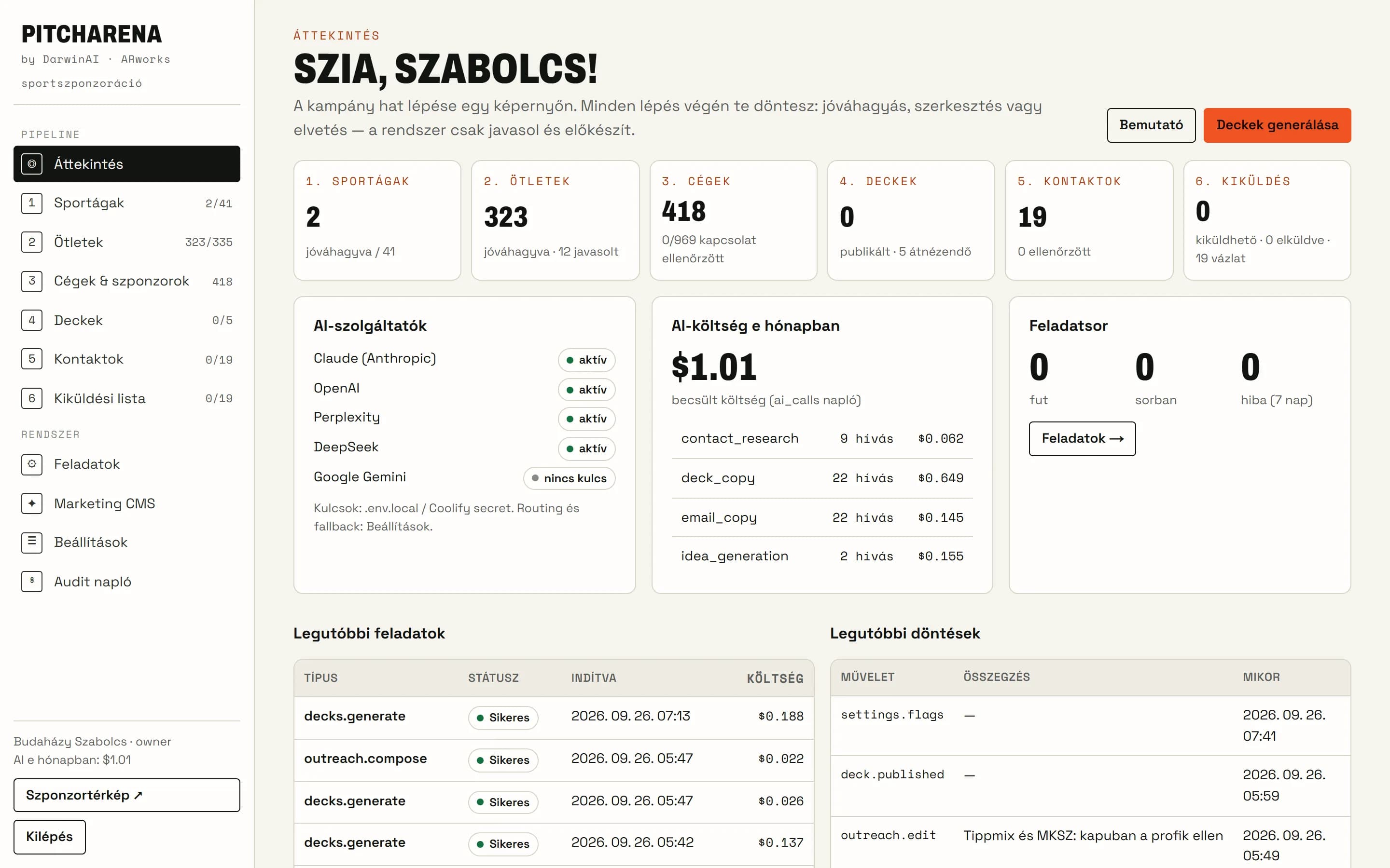 A PitchArena admin áttekintő képernyője: a kampány hat lépése, az AI-szolgáltatók, a havi AI-költség és a feladatsor.